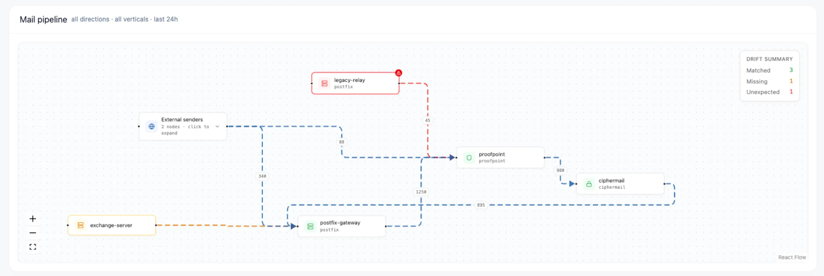 Screenshot of MailC: CSEE x Check24